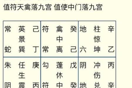 九宫九运,玄空风水中阴阳合十