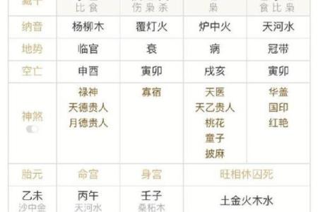 免费算八字格局