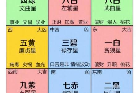 12生肖出行方位吉凶