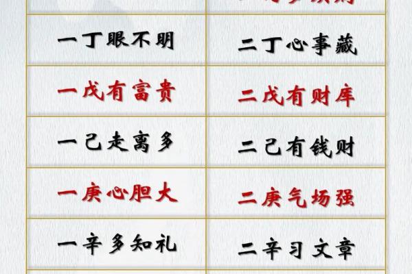 用四柱八字算命准不准呀 用四柱八字算命准不准呀