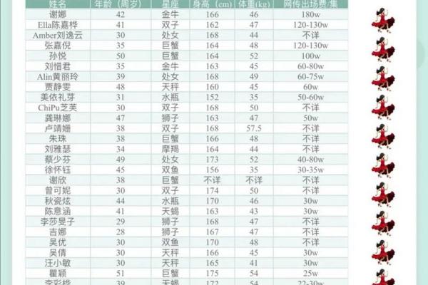 身高体重和星座有关系吗 身高体重和星座有关系吗