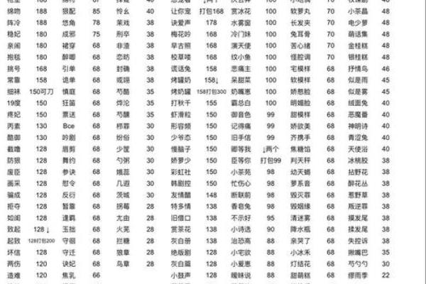名字测匹配度,免费姓名配对 名字测匹配度,免费姓名配对