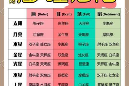 紫微斗数之诸星值限年运气推断:华盖星之年