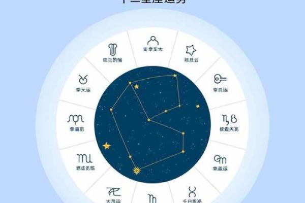 八月29日12星座运势 八月29日12星座运势