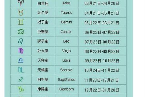 2003年5月5日出生的人什么星座适合