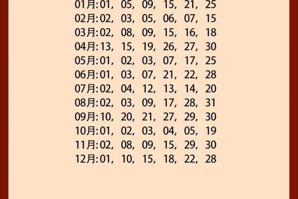 结婚领证吉日 何时结婚领证最佳 结婚领证吉日 何时结婚领证最佳