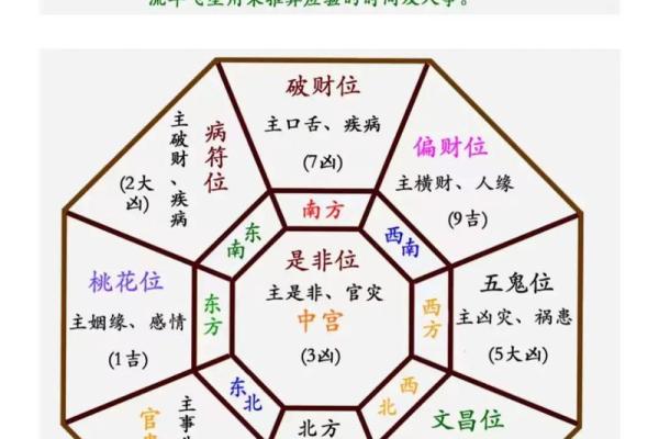 九宫飞星乾宅方位吉凶 九宫飞星乾宅方位吉凶