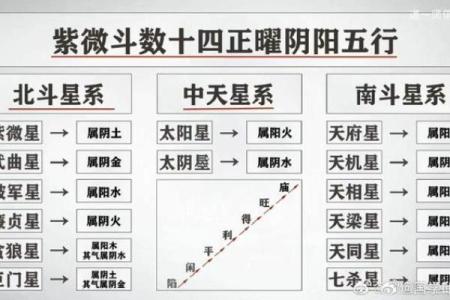 紫薇斗数能解灾的星
