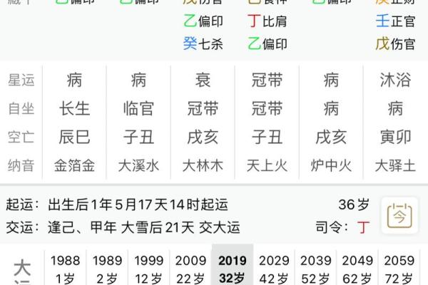 批八字大运 批八字大运