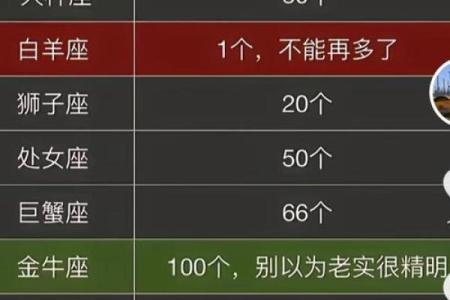 长大可以成为大老板的星座有哪些