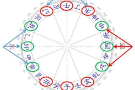 风水知识点:太岁、三煞、五黄