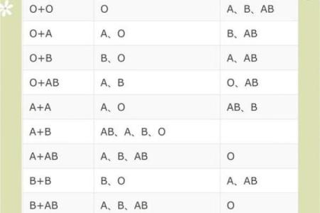 四种血型的优缺点 四血型优缺点何在