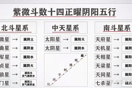 紫微斗数之生年干四化表象:田宅宫四化表象