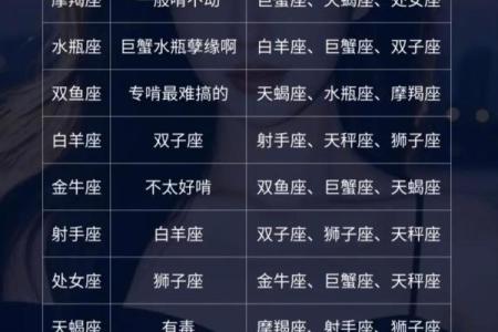 能给我念一遍十二星座吗