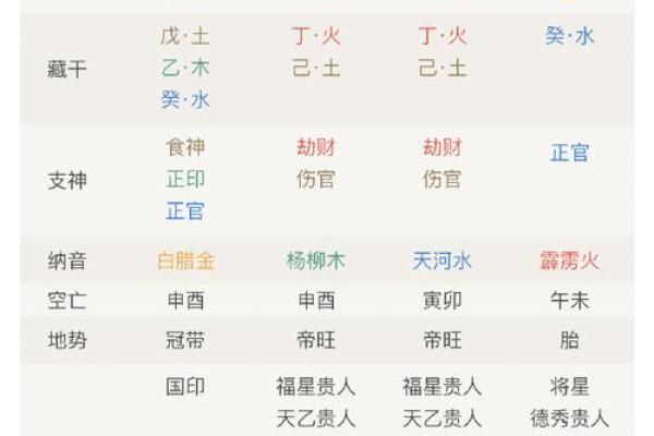 风水算命有什么区别 风水算命有什么区别