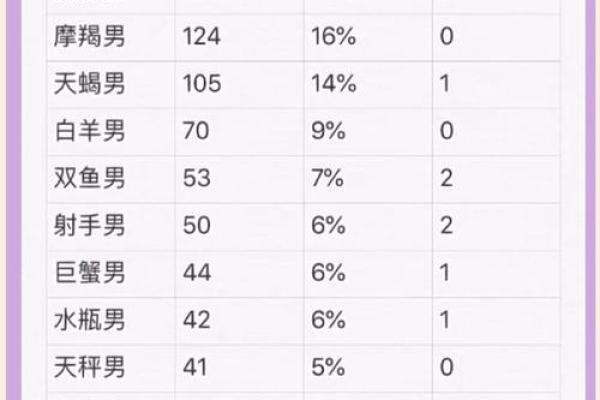 属狗天蝎男和猪女水瓶座配对吗