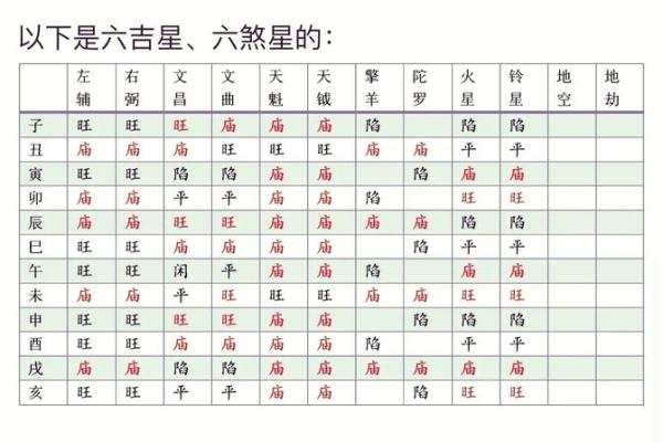 紫薇斗数14颗主 紫薇斗数14颗主