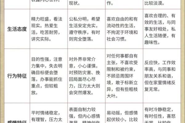 属鼠A血型的人性格与事业姻缘 属鼠A血型的人性格与事业姻缘