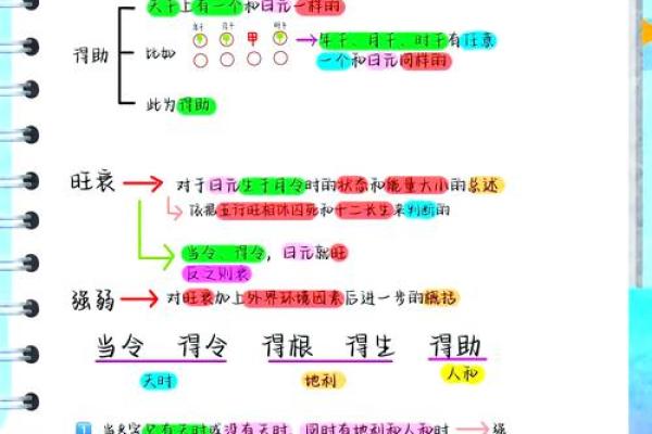 八字旺衰得分 八字旺衰得分