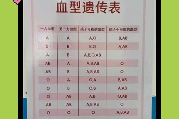 孕妇为什么要检查血型 孕妇为什么要检查血型