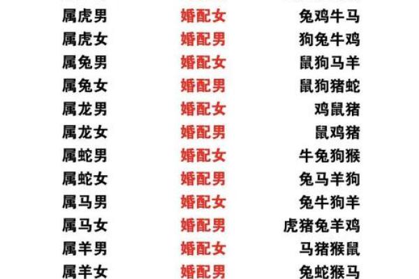 配对男女姓名 配对男女姓名查询? 配对男女姓名 配对男女姓名查询?