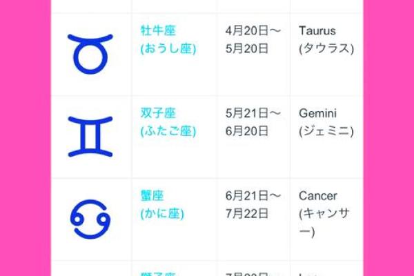 三月初一是什么星座 三月初一属于哪个星座