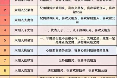 紫薇斗数在线分析免费