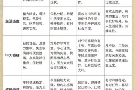 属鼠A血型的人性格与事业姻缘