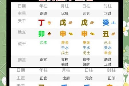 八字怎么配姻缘 八字怎么配对?