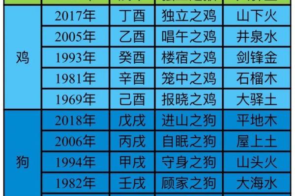 年份生肖配对表顺序 年份生肖配对表图 年份生肖配对表顺序 年份生肖配对表图