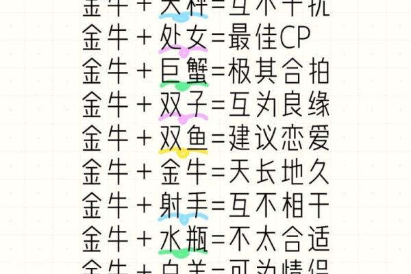 金牛处女座配对 金牛与处女座适合搭配吗 金牛处女座配对 金牛与处女座适合搭配吗