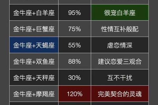 金牛处女座配对 金牛与处女座适合搭配吗 金牛处女座配对 金牛与处女座适合搭配吗