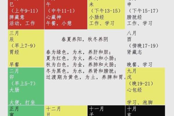 紫薇斗数生命密码 紫薇斗数生命密码