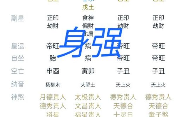怎么分析自己的八字命格 怎么分析自己的八字命格