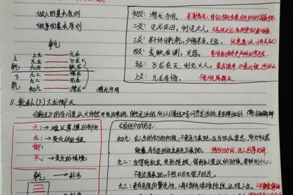 紫微斗数之八卦万物类象:乾卦详解 紫微斗数之八卦万物类象:乾卦详解