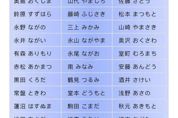 日本姓名配对 日本姓名怎么区分? 日本姓名配对 日本姓名怎么区分?