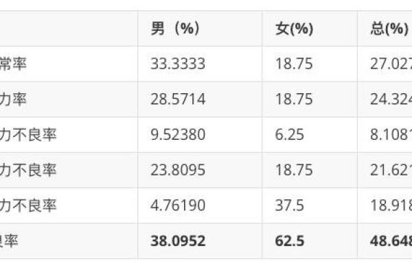 通过八字看哪些人容易近视? 通过八字看哪些人容易近视?