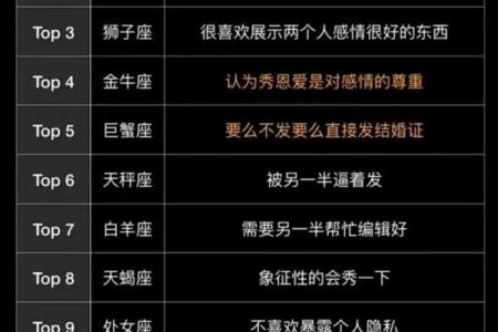 十二星座男为什么不秀恩爱