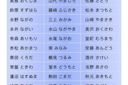 日本姓名配对 日本姓名怎么区分?