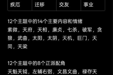 紫微斗数之田宅宫与诸星,太阳星在田宅宫是什么意思?
