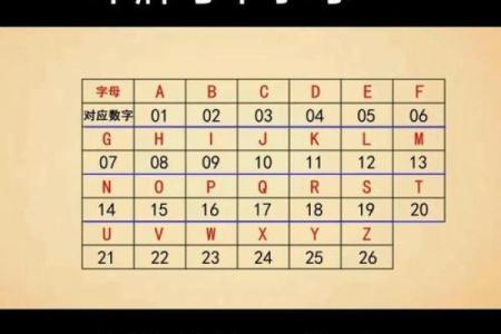 姓名生日灵数看配对 姓名灵数是怎么算出来的?