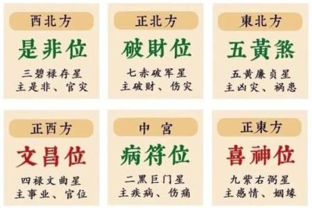 农历1970年出生本命年吉凶方位