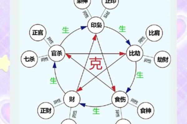 阴阳五行是八字命理的基础