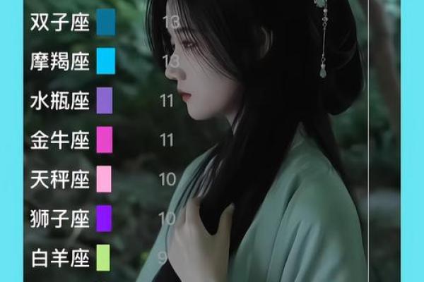 脸型最好看的星座女有哪几个