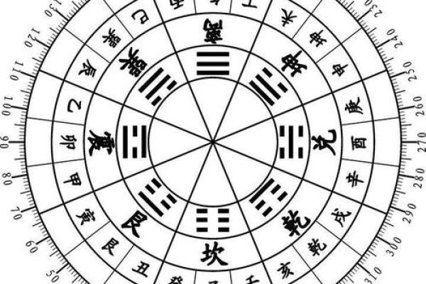 怎么找到风水磁场 怎么找到风水磁场