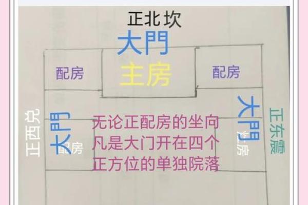 如何测房屋方位和朝向吉凶 如何测房屋方位和朝向吉凶