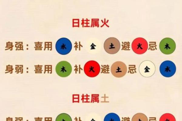 八字身弱格局啥意思 八字身弱格局啥意思