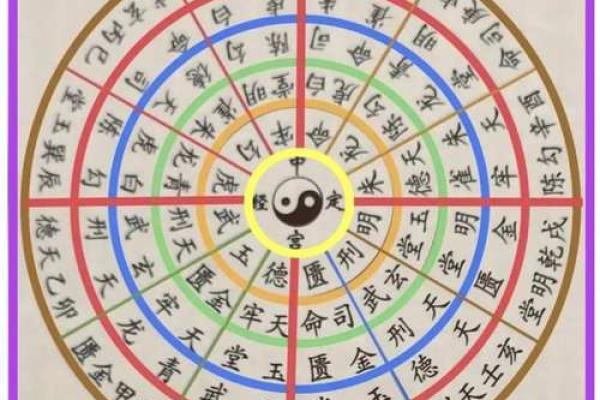 四大吉时起法,四大吉日查询法 四大吉时起法,四大吉日查询法