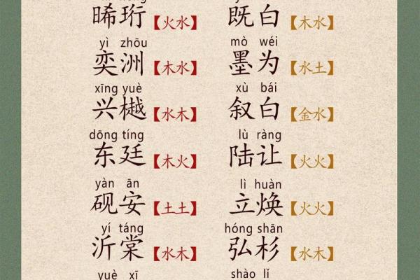 qq好听的男孩名字大全2015