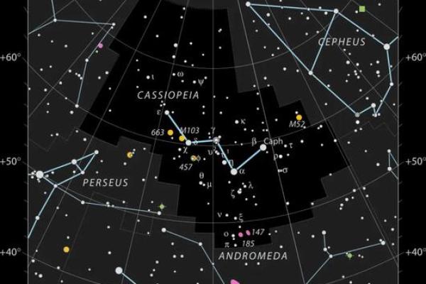 哪些星座可以找北极星